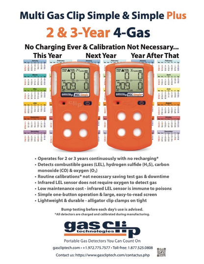 Gas Clip Technologies Multi Gas Clip Simple